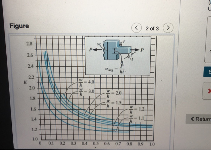 Solved determine the maximum normal stress developed in the | Chegg.com