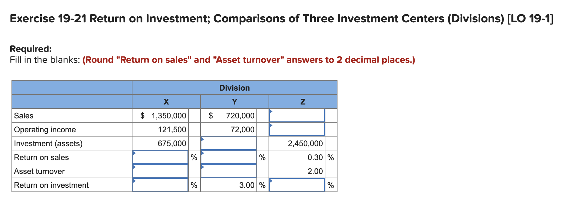Solved Exercise 1921 Return on Investment; Comparisons of