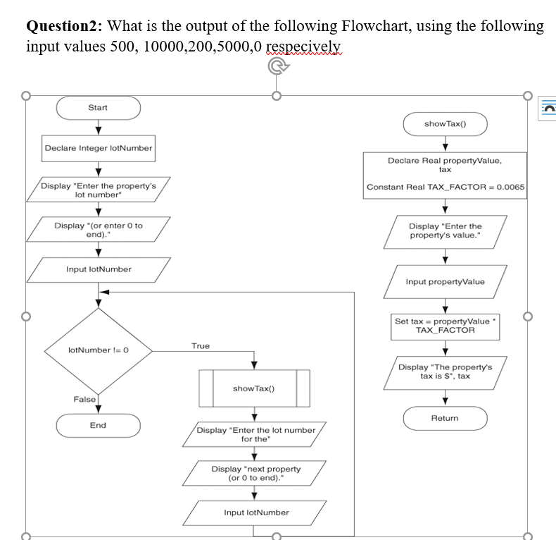 Solved Question2: What is the output of the following | Chegg.com