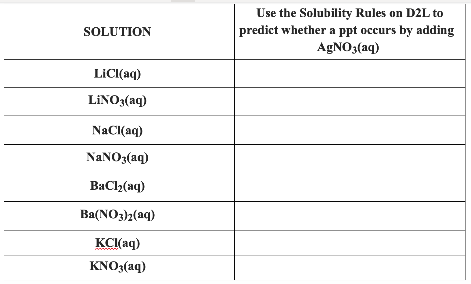 Solved SOLUTION Use the Solubility Rules on D2L to predict | Chegg.com