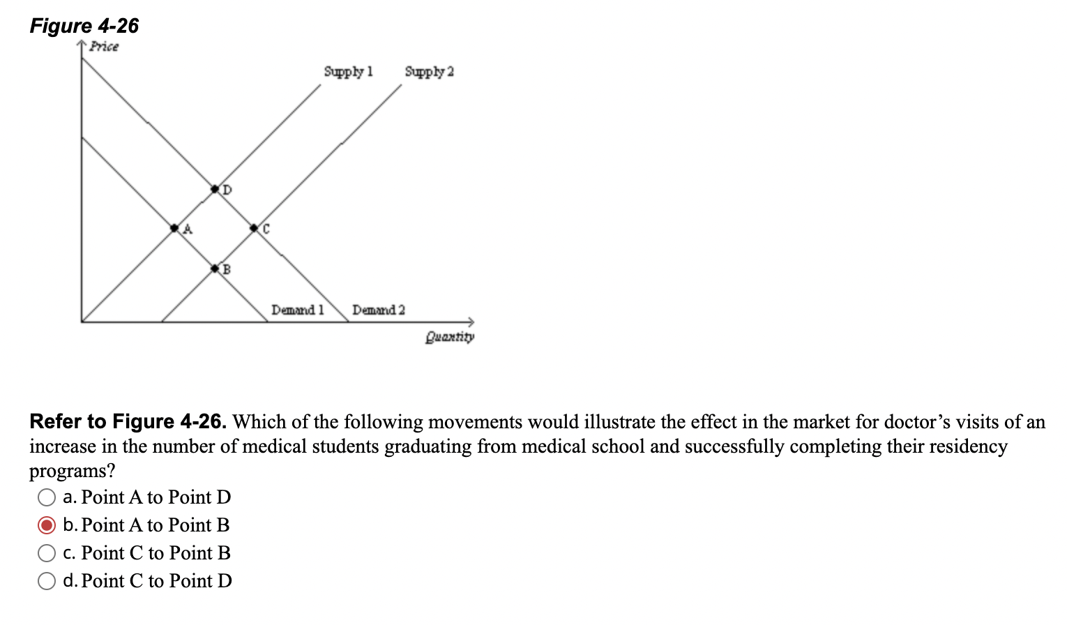 Solved Figure 4-26 Price Supply 1 Supply 2 D с B Demand 1 | Chegg.com