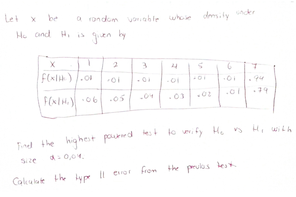 Solved under let be X density a random variable whose given | Chegg.com