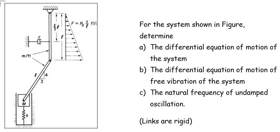 Solved For the system shown in Figure, determine The | Chegg.com