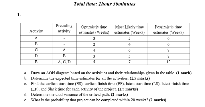 Solved Total time: 1hour 30minutes 1. Preceding activity | Chegg.com