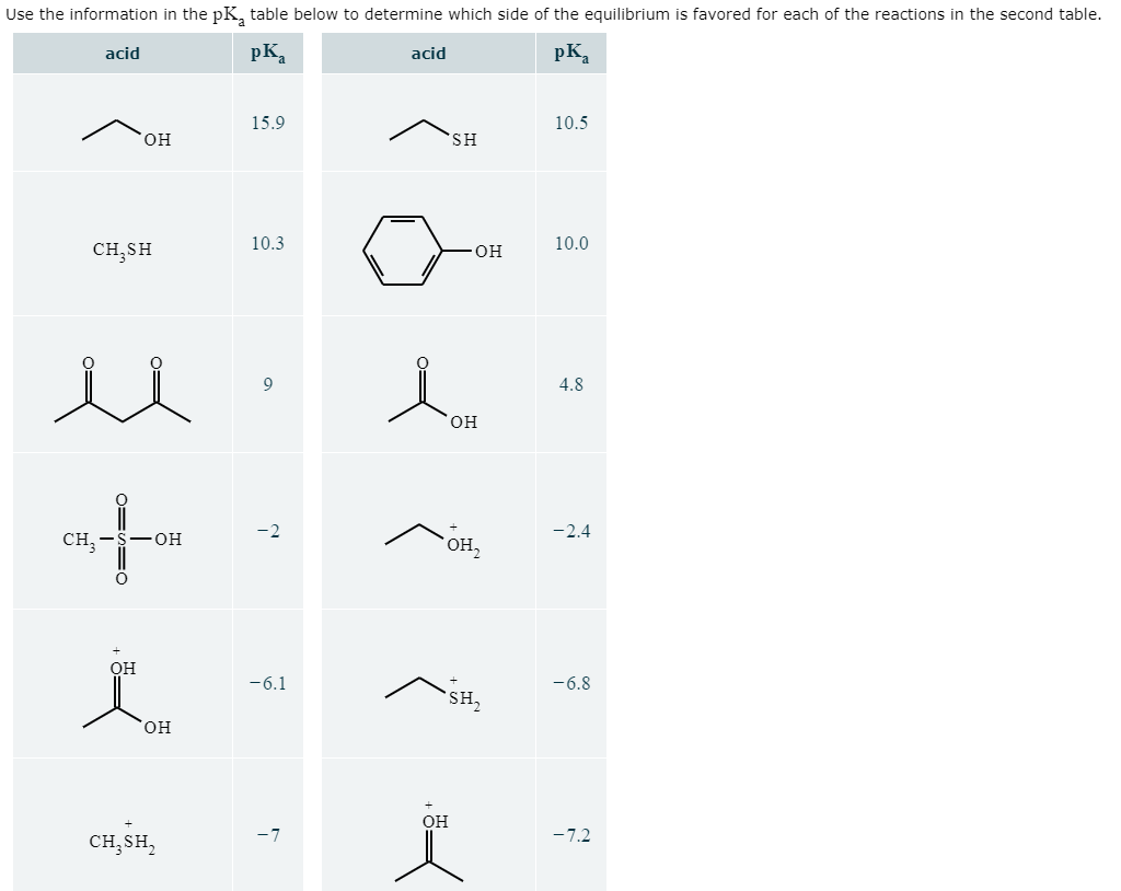 Solved Use the information in the pK, table below to | Chegg.com