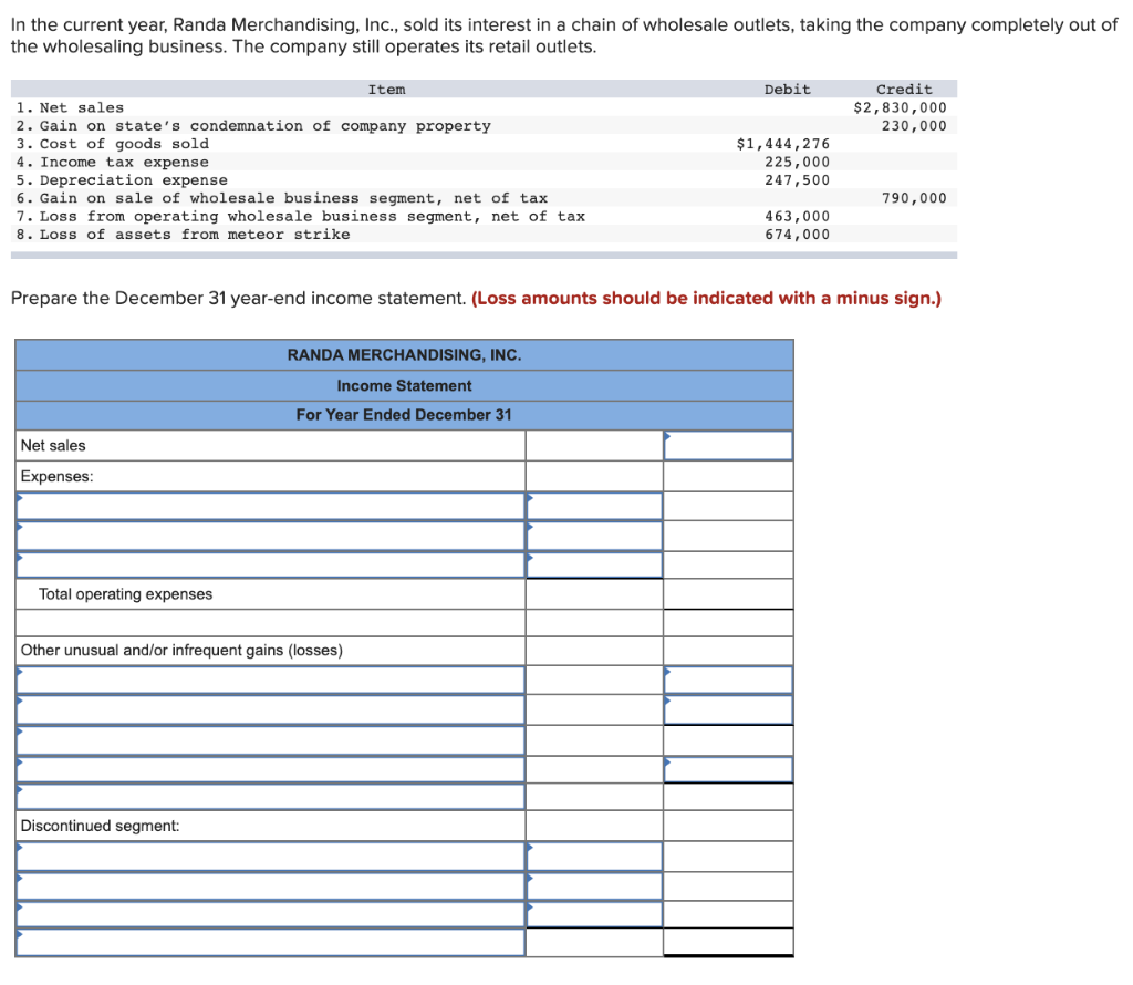 Solved In the current year, Randa Merchandising, Inc., sold | Chegg.com