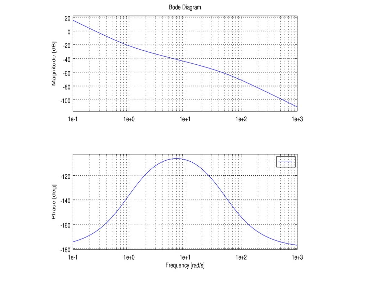 Solved Estimate the transfer function for the system ( | Chegg.com