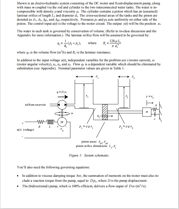 Solved Shown is an electrohydraulic system consisting of