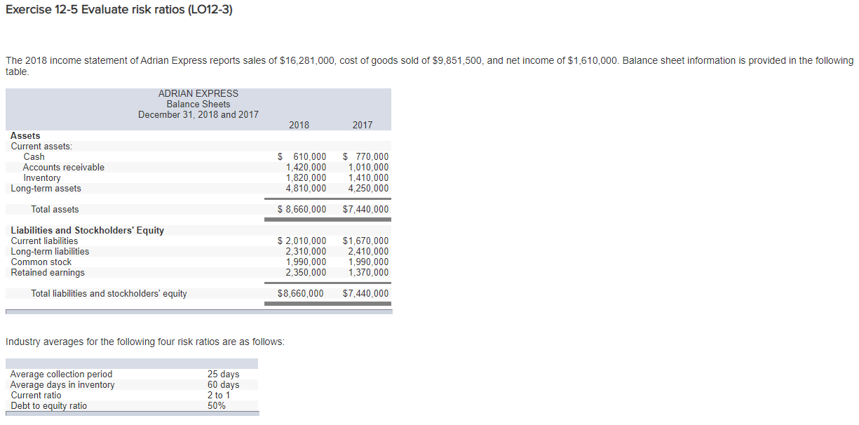 Solved Exercise 12-5 Evaluate risk ratios (LO12-3) The 2018 | Chegg.com
