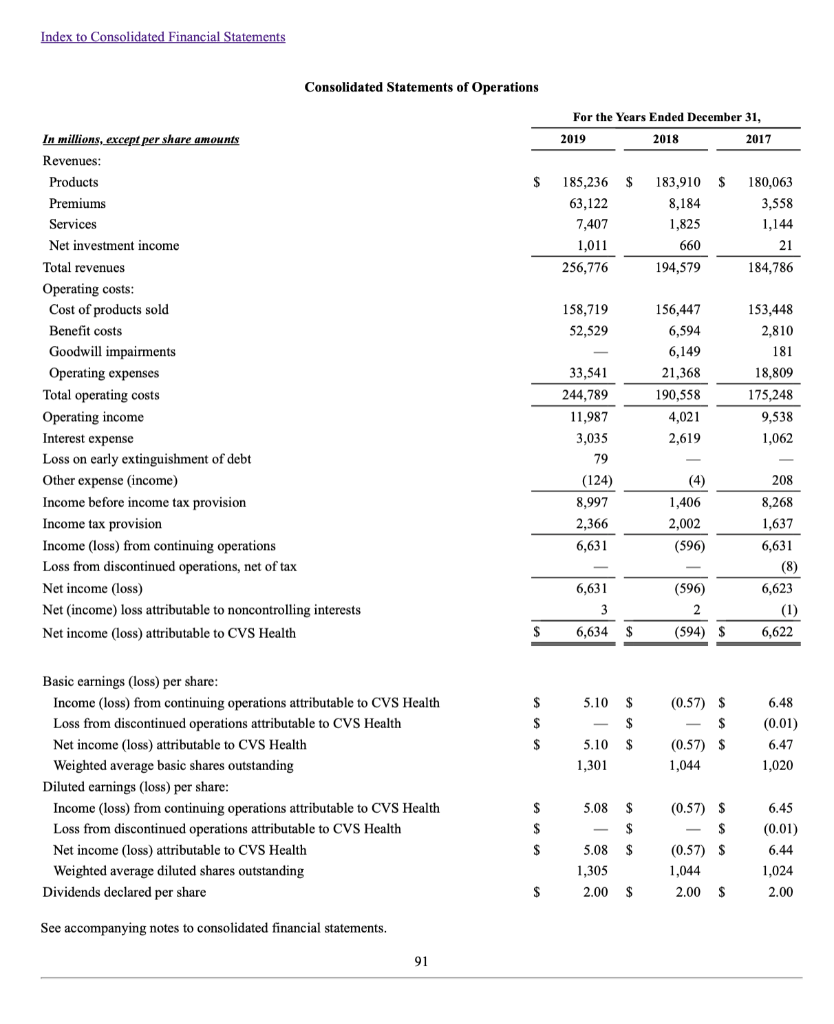 solved walgreens vs cvs financial analysis 1 calculate chegg com repayment of long term debt cash flow how is trial balance prepared