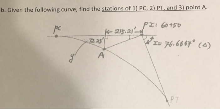Solved b. Given the following curve, find the stations of 1) | Chegg.com