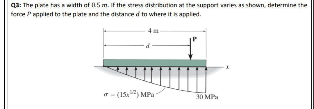 Solved Q3: The plate has a width of 0.5 m. If the stress | Chegg.com