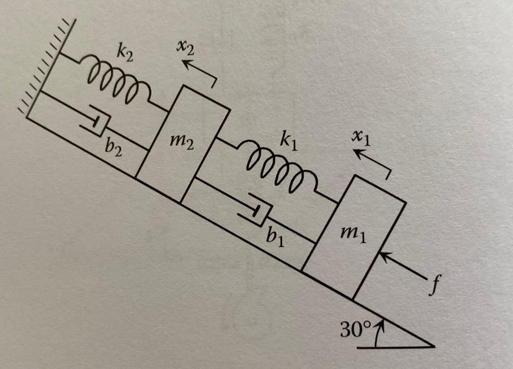 Bi Force - Solved k 2. porn M2 b2 X1 10000 bi mi 30Â° the input is the | Chegg.com