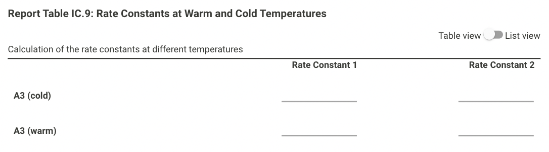 Solved I need help with Table IC. 6 and onwards, as well as | Chegg.com