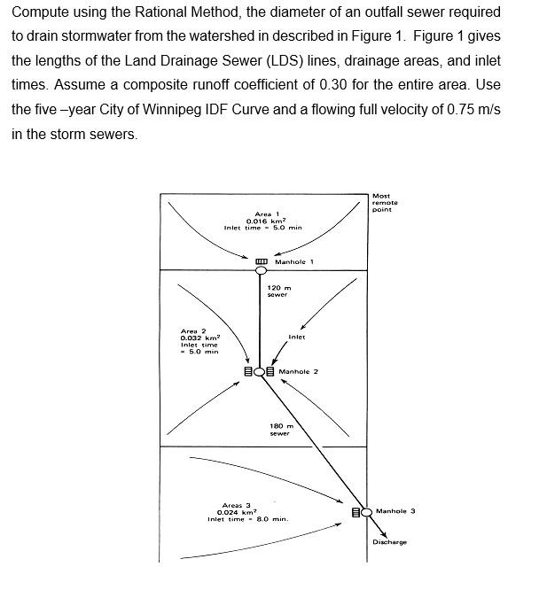 Solved Compute using the Rational Method, the diameter of an | Chegg.com