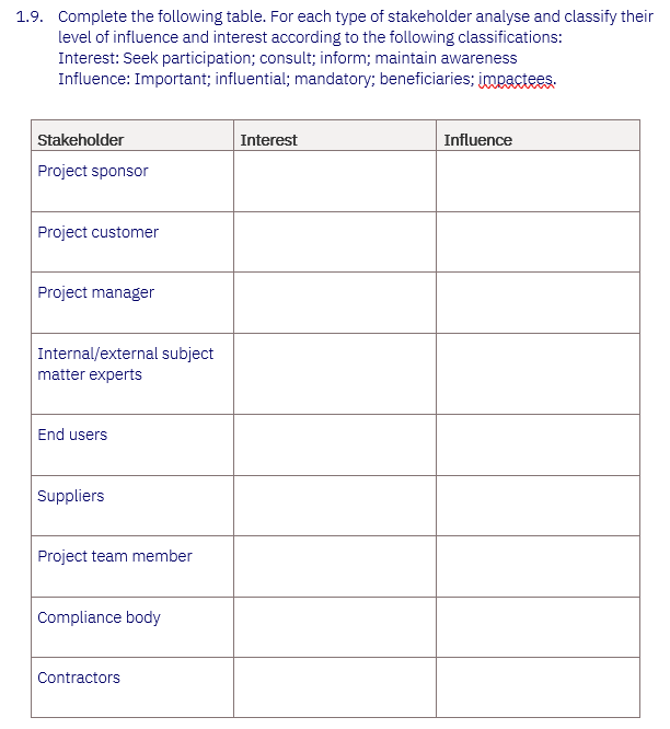 Solved 1.9. Complete the following table. For each type of | Chegg.com