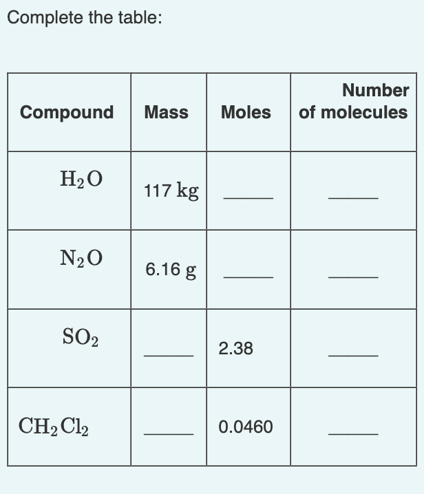 Solved Complete the table: Complete the second column of | Chegg.com
