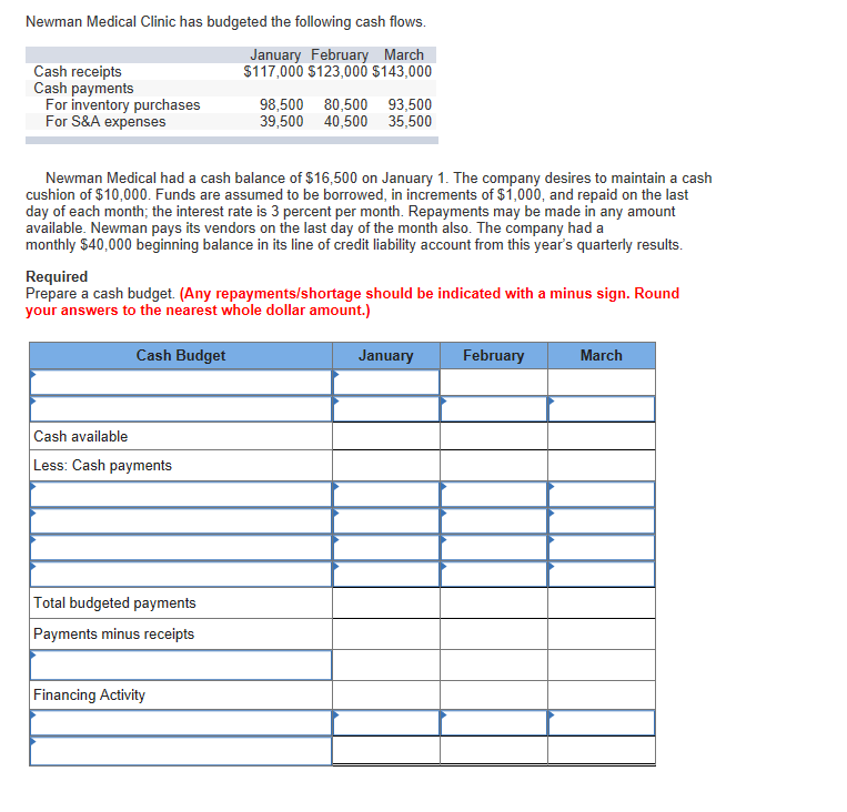 Solved Newman Medical Clinic has budgeted the following cash