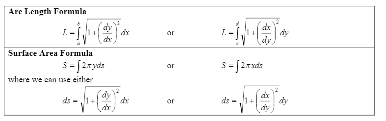 Solved 2 dx or L = (1+ dx dy dy Arc Length Formula L = (1+ | Chegg.com