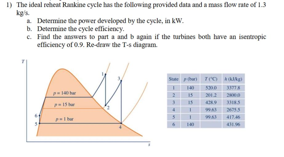 Solved 1 The Ideal Reheat Rankine Cycle Has The Followin Chegg Com