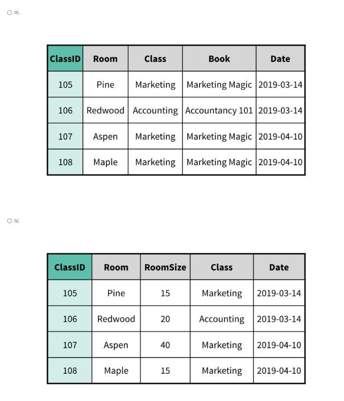 Solved A table has two rows with the same values in all | Chegg.com