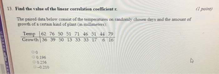 Solved 13. Find the value of the linear correlation | Chegg.com