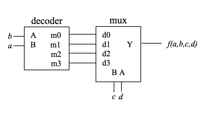 Solved (Minterm Generation) Given the circuit below, give | Chegg.com