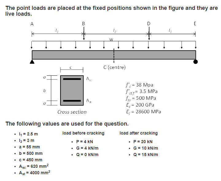 Solved The point loads are placed at the fixed positions | Chegg.com