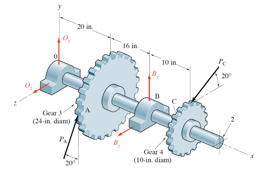 Solved Figure below shows two gears (Gear 3 and 4) mounted | Chegg.com