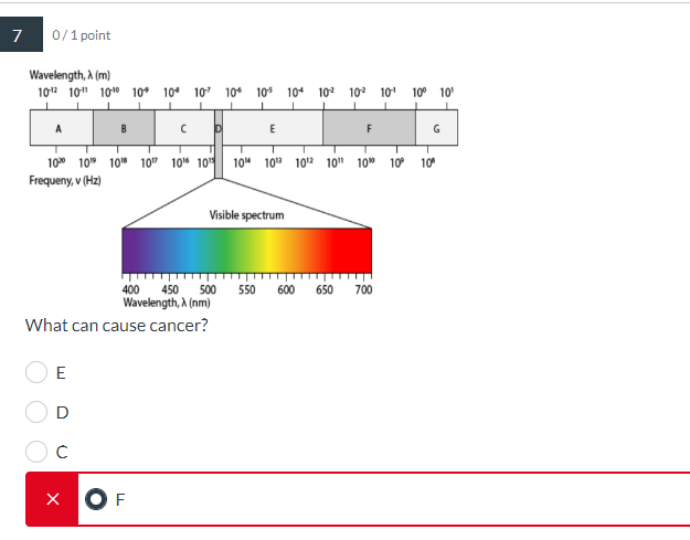 Solved Vvhat can cause cancer? E | Chegg.com