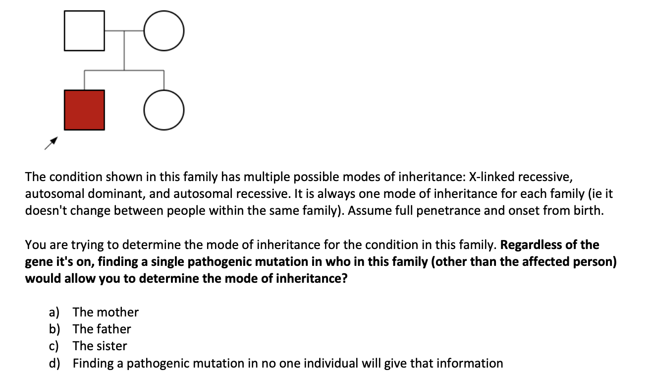 Solved () The condition shown in this family has multiple | Chegg.com
