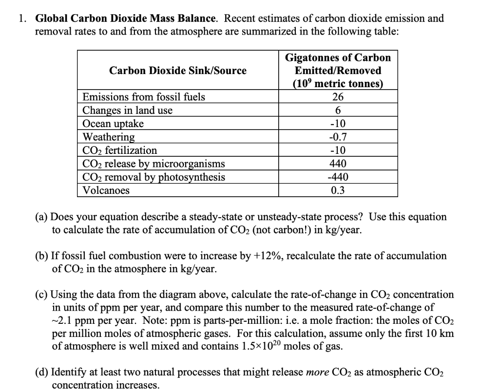 Solved 1. Global Carbon Dioxide Mass Balance. Recent | Chegg.com