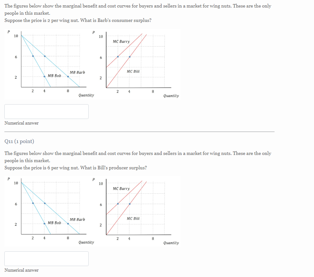 Solved The Figures Below Show The Marginal Benefit And Cost | Chegg.com