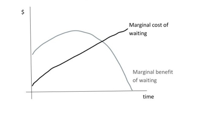 Suppose we have a parcel of forest that is cut and | Chegg.com