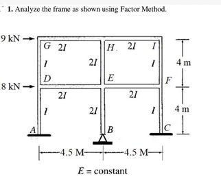 Solved 1. Analyze the frame as shown using Factor Method. 9 | Chegg.com