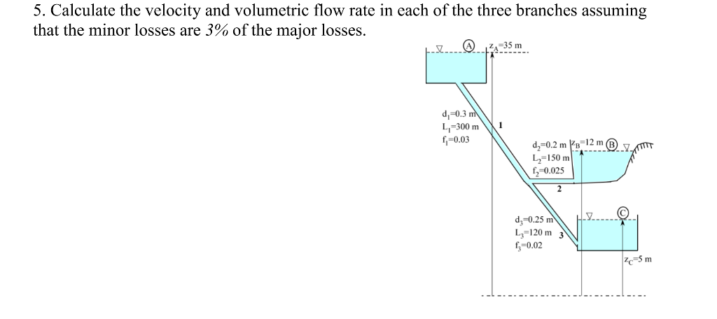 Solved 5. Calculate the velocity and volumetric flow rate in | Chegg.com