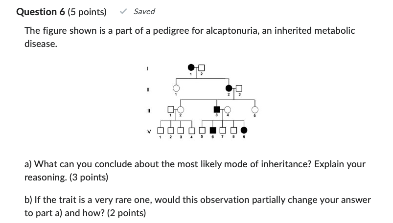 Solved The Figure Shown Is A Part Of A Pedigree For | Chegg.com