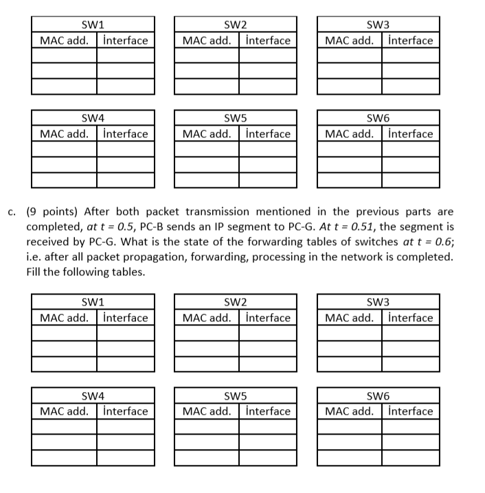 Mac R1 Mac R2 Router Subnet 1 Subnet 2 Sw3 Sw6 1 2 Chegg Com