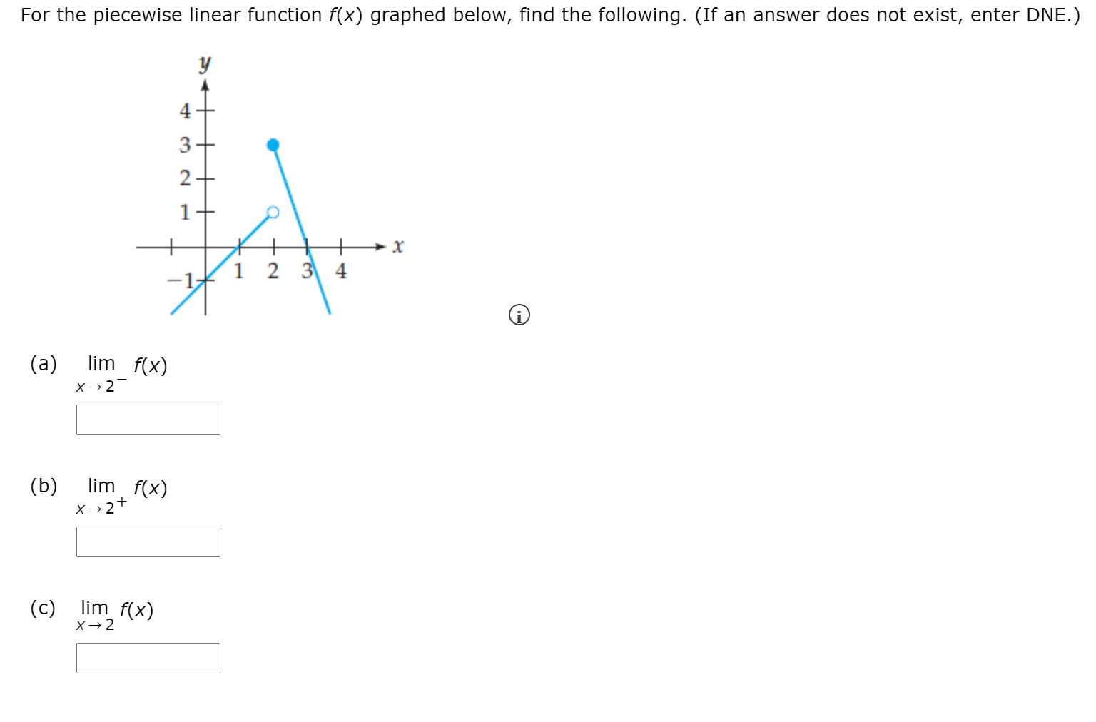 Solved For the piecewise linear function f(x) graphed below, | Chegg.com