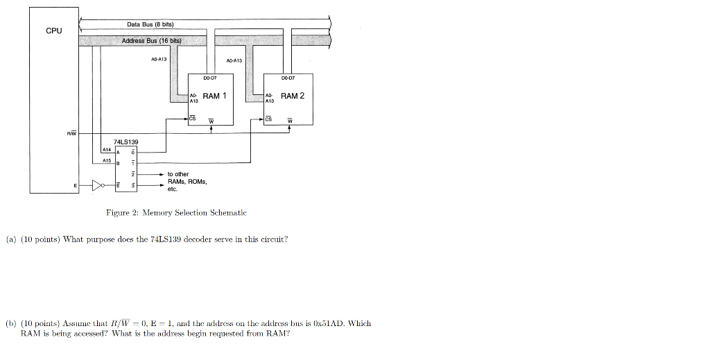 Solved Data Bus (8 bits) CPU Address Bus (16 bits) AD-A13 | Chegg.com