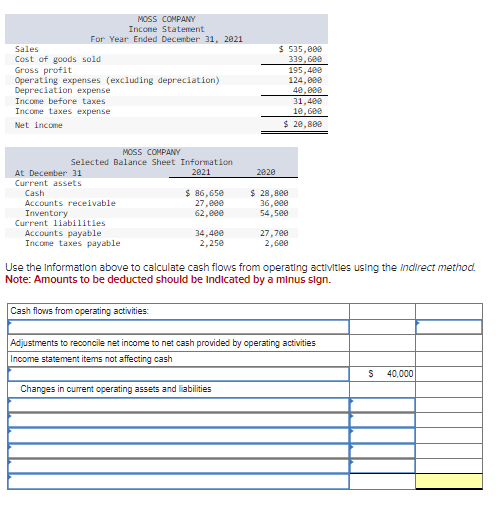 Solved Use the Information above to calculate cash flows | Chegg.com