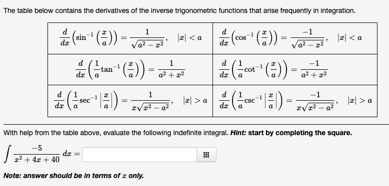 Solved The table below contains the derivatives of the | Chegg.com