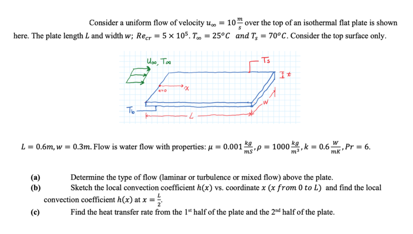 Solved Consider A Uniform Flow Of Velocity Uoo 10 Over Chegg Com