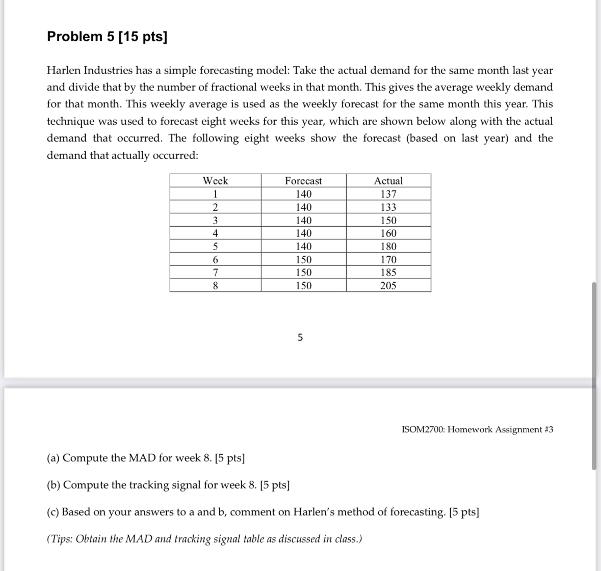 Solved Harlen Industries has a simple forecasting model: | Chegg.com