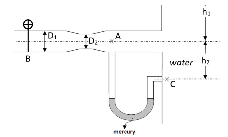 Solved h1 Di A T-D2.-.. B water h2 С mercury The water at | Chegg.com