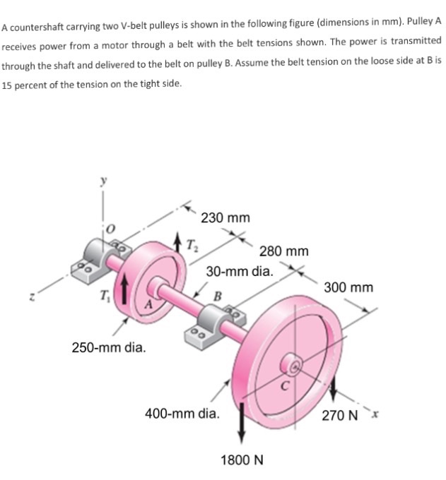 Solved A countershaft carrying two vbelt pulleys is shown