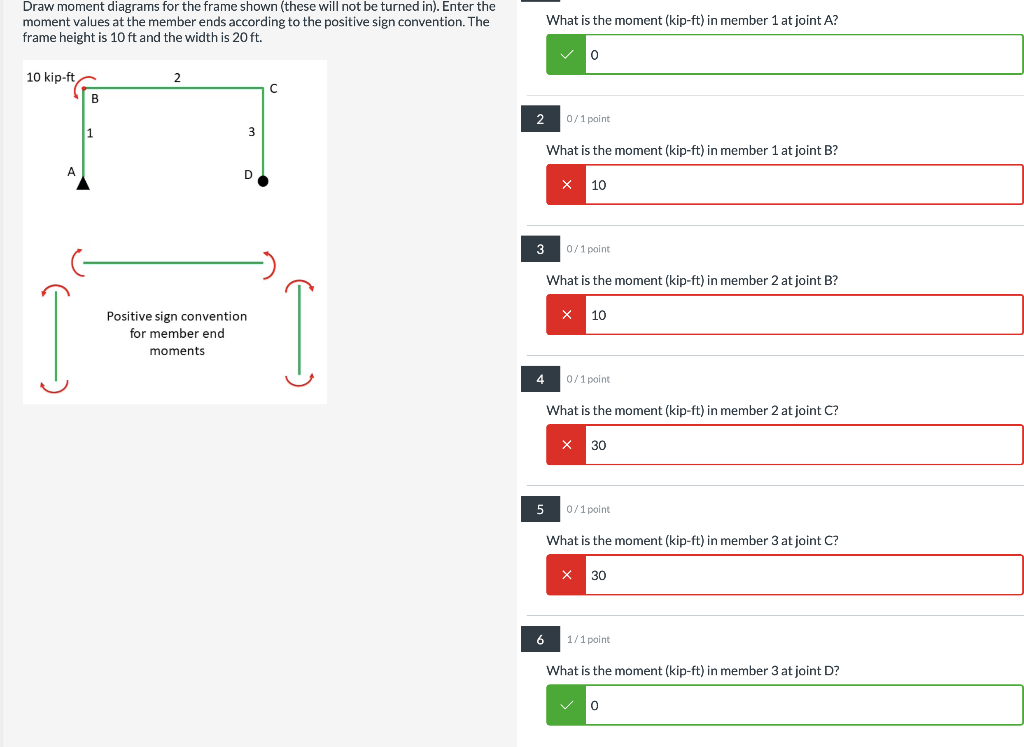 Solved Draw moment diagrams for the frame shown (these will | Chegg.com