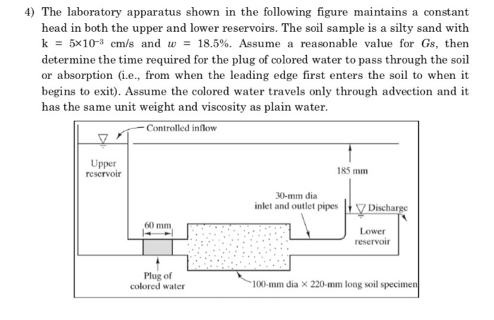 Solved 4) The laboratory apparatus shown in the following | Chegg.com