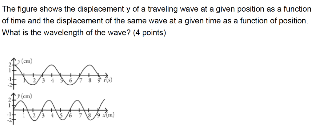 Solved The figure shows the displacement y of a traveling | Chegg.com