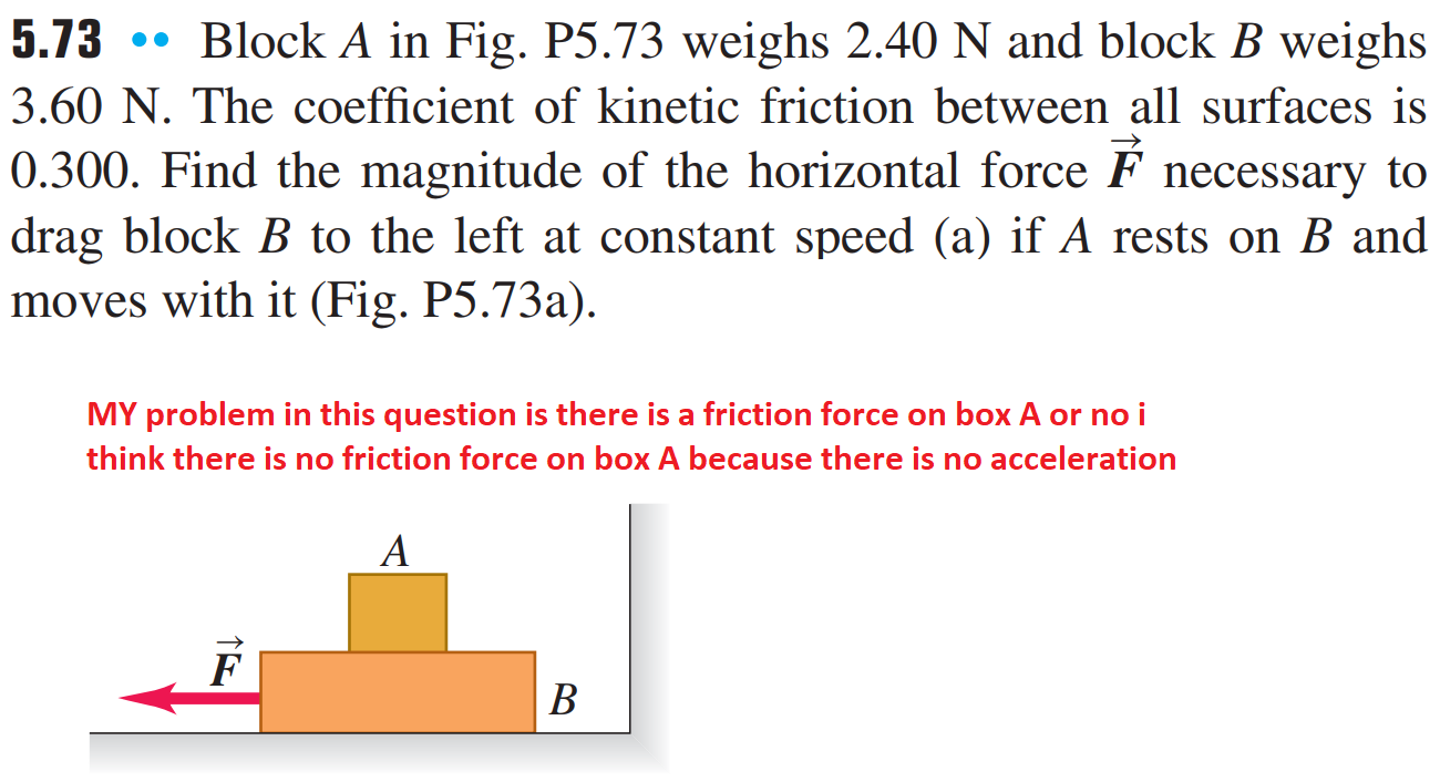 Solved 5.73 •• Block A In Fig. P5.73 Weighs 2.40 N And Block | Chegg.com